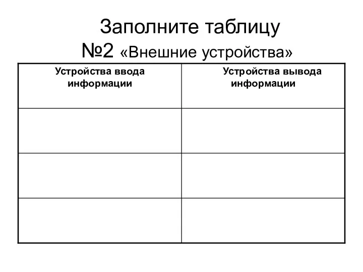 Заполните таблицу №2 «Внешние устройства»