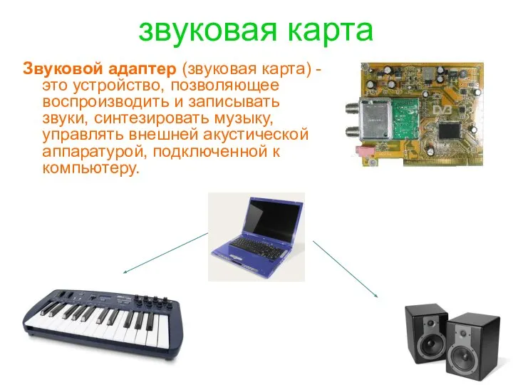 звуковая карта Звуковой адаптер (звуковая карта) - это устройство, позволяющее воспроизводить и