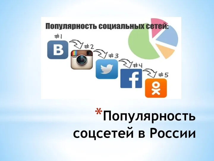 Популярность соцсетей в России