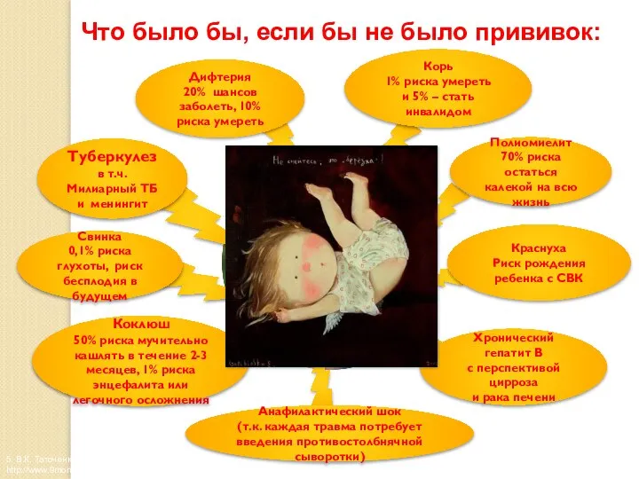 Что было бы, если бы не было прививок: 5. В.К. Таточенко http://www.9months.ru/press/2_02/44/