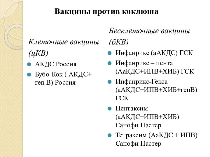 Вакцины против коклюша Клеточные вакцины (цКВ) АКДС Россия Бубо-Кок ( АКДС+ геп