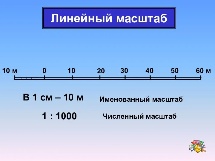 Линейный масштаб 0 10 м 10 20 30 40 50 60 м