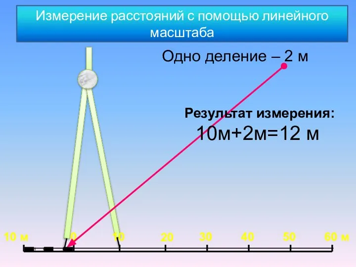 0 10 м 10 20 30 40 50 60 м Одно деление