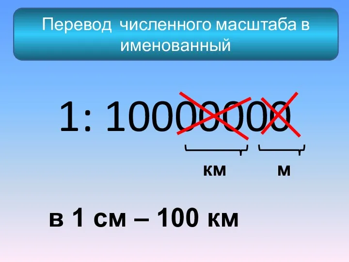 1: 10000000 м км в 1 см – 100 км Перевод численного масштаба в именованный