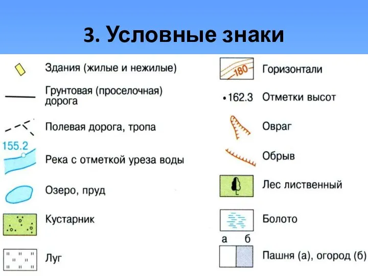 3. Условные знаки