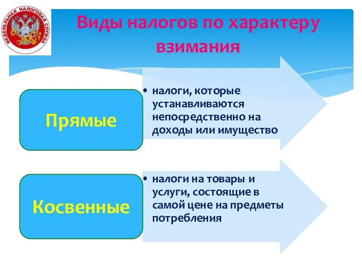 Виды налогов по характеру взимания