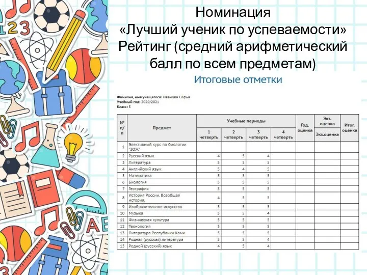 Номинация «Лучший ученик по успеваемости» Рейтинг (средний арифметический балл по всем предметам)