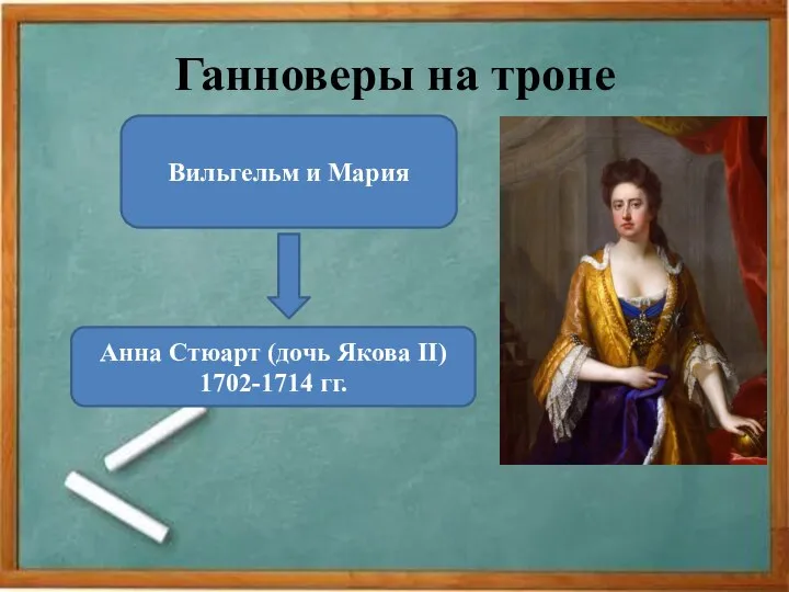 Ганноверы на троне Вильгельм и Мария Анна Стюарт (дочь Якова II) 1702-1714 гг.