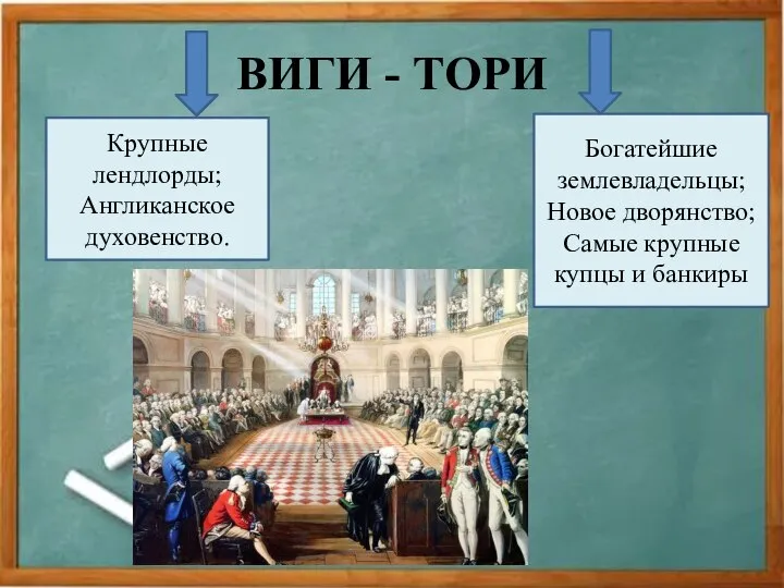 ВИГИ - ТОРИ Крупные лендлорды; Англиканское духовенство. Богатейшие землевладельцы; Новое дворянство; Самые крупные купцы и банкиры