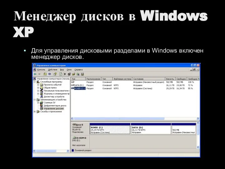 Менеджер дисков в Windows XP Для управления дисковыми разделами в Windows включен менеджер дисков.