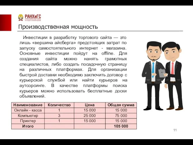 Производственная мощность Инвестиции в разработку торгового сайта — это лишь «вершина айсберга»