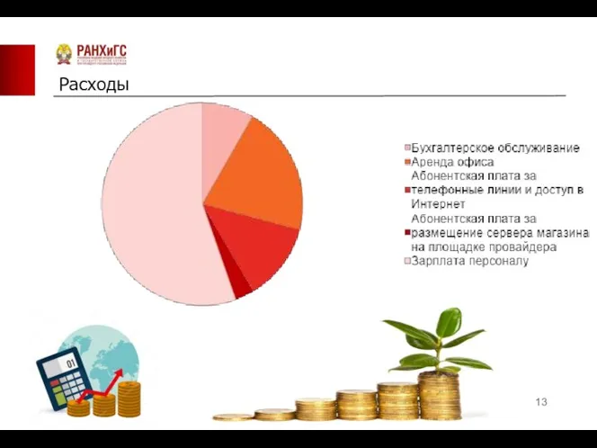 Расходы