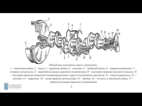 3 Общий вид коленчатого вала с маховиком: 1 – шатунная шейка, 2