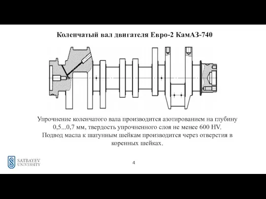 4 Коленчатый вал двигателя Евро-2 КамАЗ-740 Упрочнение коленчатого вала производится азотированием на