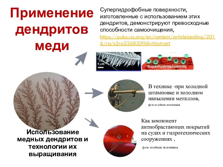 Применение дендритов меди Супергидрофобные поверхности, изготовленные с использованием этих дендритов, демонстрируют превосходные способности самоочищения, https://pubs.rsc.org/en/content/articlelanding/2016/ra/c5ra22683j#!divAbstract