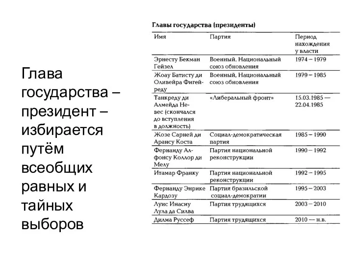 Глава государства – президент – избирается путём всеобщих равных и тайных выборов