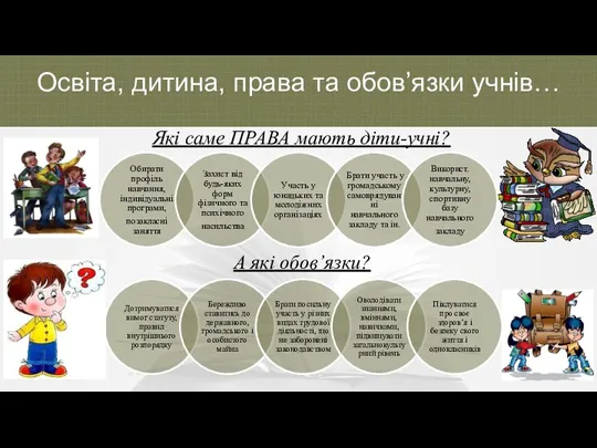 Освіта, дитина, права та обов’язки учнів… Які саме ПРАВА мають діти-учні? А які обов’язки?