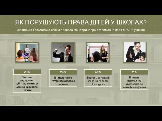 ЯК ПОРУШУЮТЬ ПРАВА ДІТЕЙ У ШКОЛАХ? Українська Гельсінська спілка провела моніторинг про