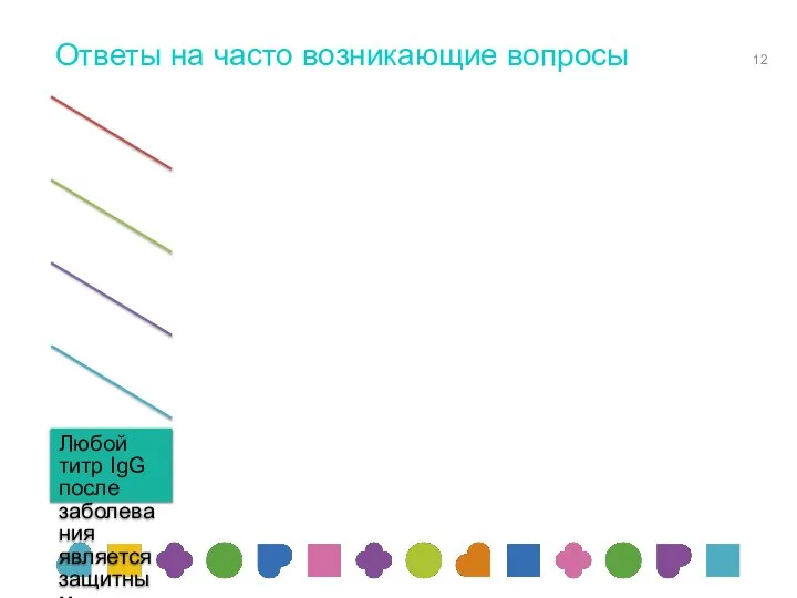 Ответы на часто возникающие вопросы Любой титр IgG после заболевания является защитным,