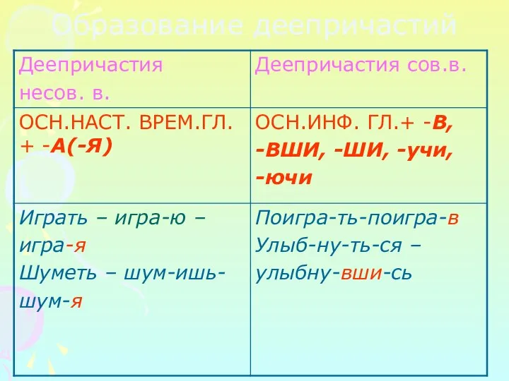 Образование деепричастий