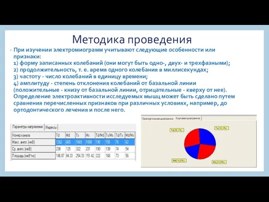 Методика проведения При изучении электромиограмм учитывают следующие особенности или признаки: 1) форму