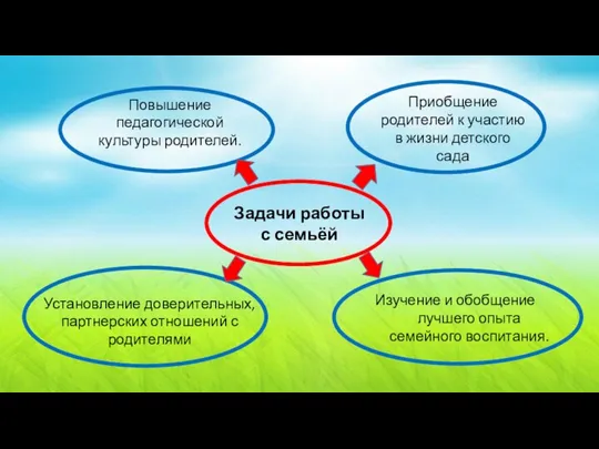 Повышение педагогической культуры родителей. Задачи работы с семьёй Установление доверительных, партнерских отношений