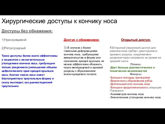 Хирургические доступы к кончику носа Доступы без обнажения: 1)Чресхрящевой 2)Ретроградный Такие доступы