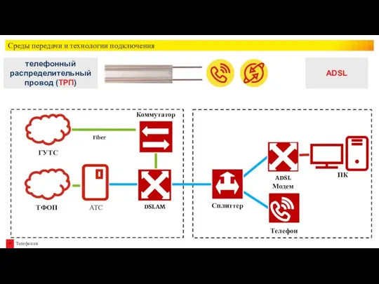 Среды передачи и технологии подключения Fiber