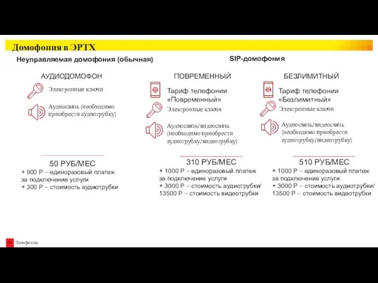 Домофония в ЭРТХ Неуправляемая домофония (обычная) 50 РУБ/МЕС + 900 Р –