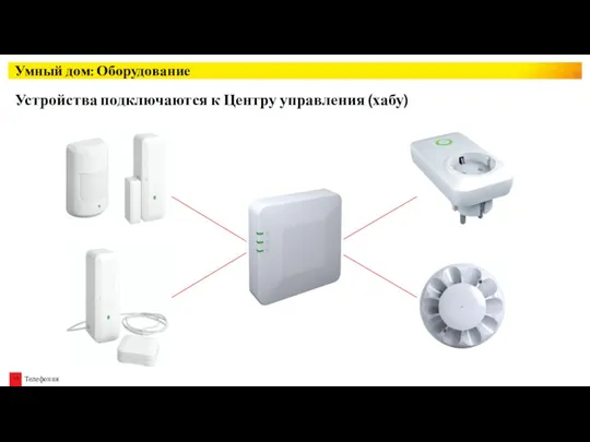 Умный дом: Оборудование Устройства подключаются к Центру управления (хабу)