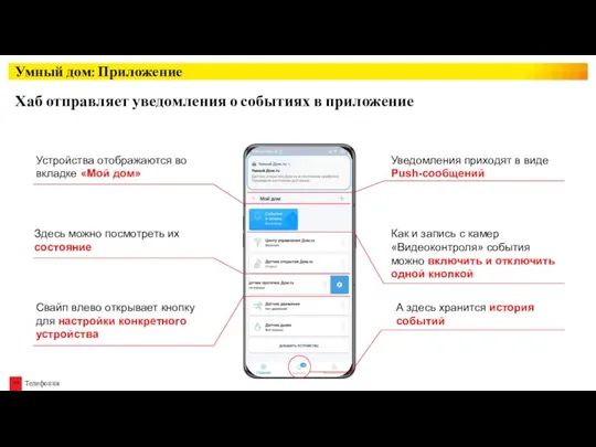 Умный дом: Приложение Хаб отправляет уведомления о событиях в приложение Устройства отображаются