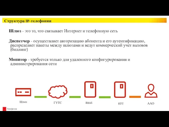 Структура IP-телефонии Шлюз - это то, что связывает Интернет и телефонную сеть