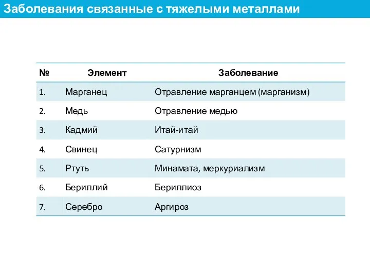 Заболевания связанные с тяжелыми металлами