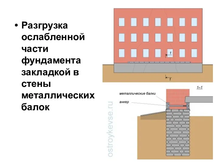 Разгрузка ослабленной части фундамента закладкой в стены металлических балок