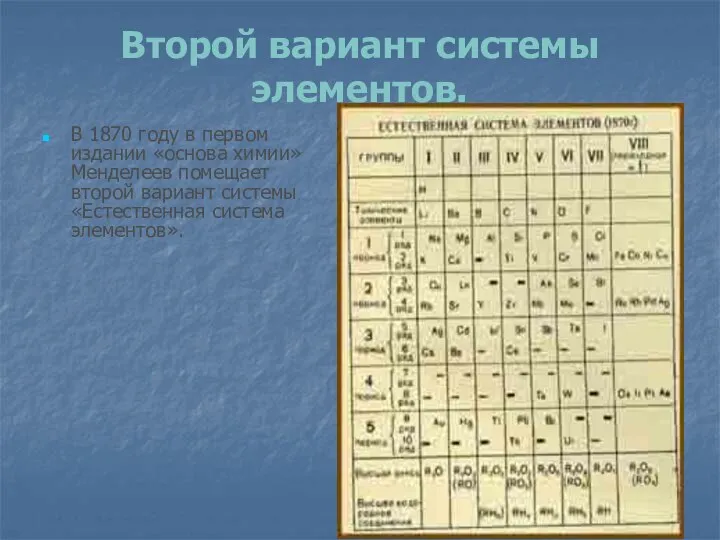 Второй вариант системы элементов. В 1870 году в первом издании «основа химии»