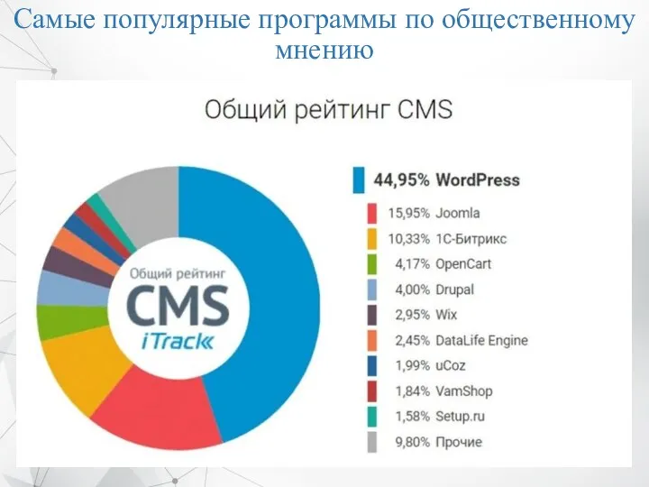 Самые популярные программы по общественному мнению