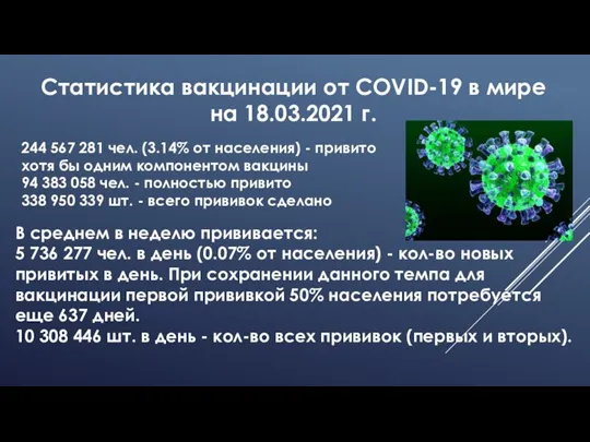 Статистика вакцинации от COVID-19 в мире на 18.03.2021 г. 244 567 281