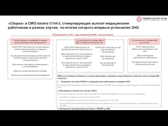 Объединение по ЕНП + коду направившей МО + код назначения «Сборка» в