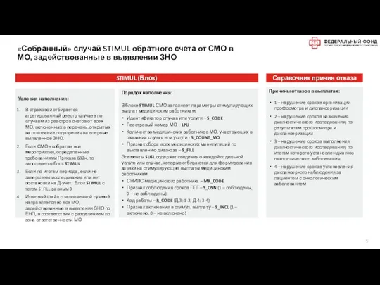 «Собранный» случай STIMUL обратного счета от СМО в МО, задействованные в выявлении