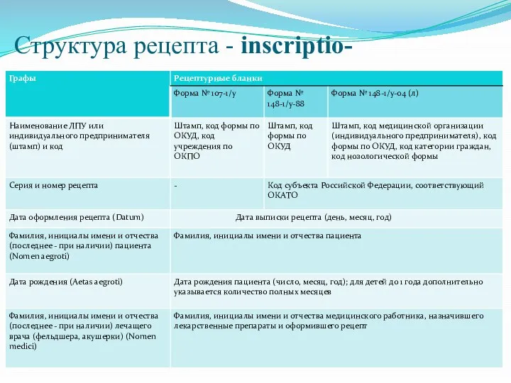 Структура рецепта - inscriptio-