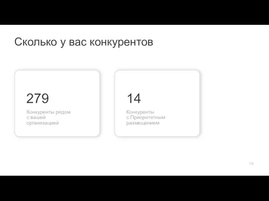 Сколько у вас конкурентов 279 Конкуренты рядом с вашей организацией 14 Конкуренты с Приоритетным размещением