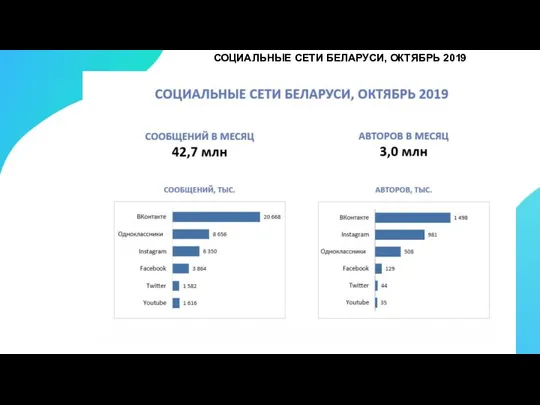 СОЦИАЛЬНЫЕ СЕТИ БЕЛАРУСИ, ОКТЯБРЬ 2019