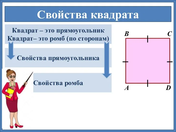 Свойства квадрата Квадрат – это прямоугольник Квадрат– это ромб (по сторонам) Свойства