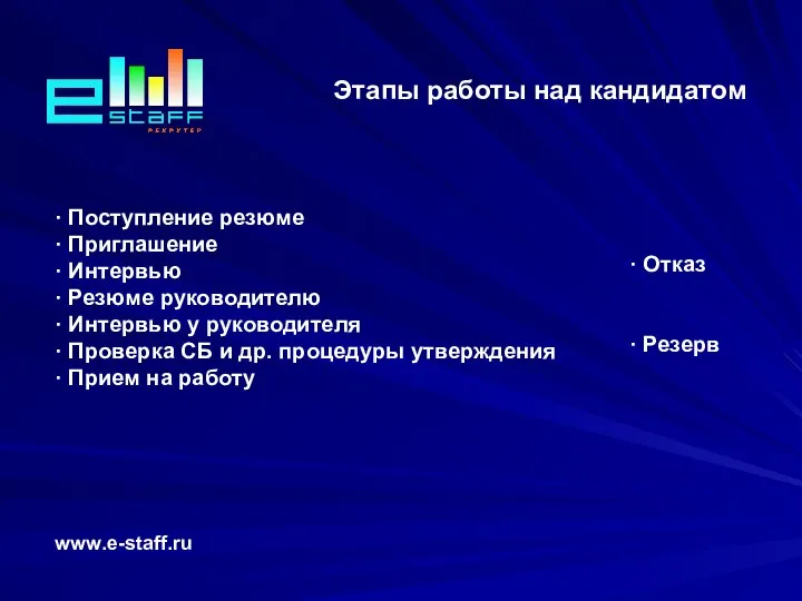 Этапы работы над кандидатом www.e-staff.ru · Поступление резюме · Приглашение · Интервью