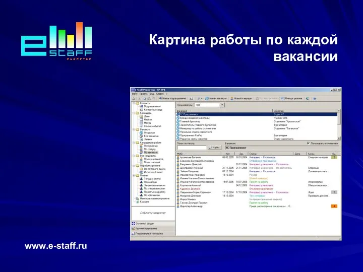 Картина работы по каждой вакансии www.e-staff.ru