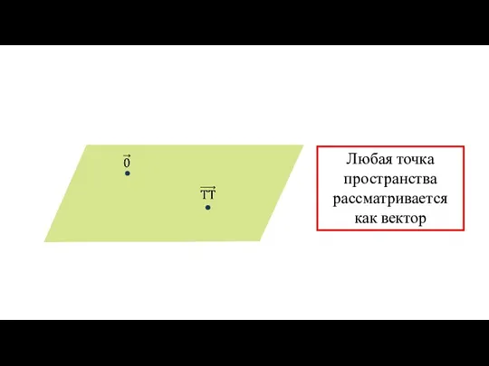 Любая точка пространства рассматривается как вектор