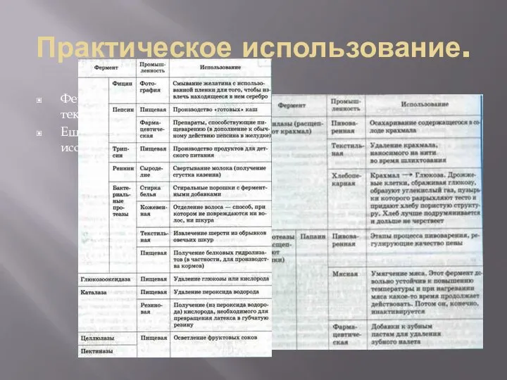 Практическое использование. Ферменты широко используются в народном хозяйстве — пищевой, текстильной промышленности,