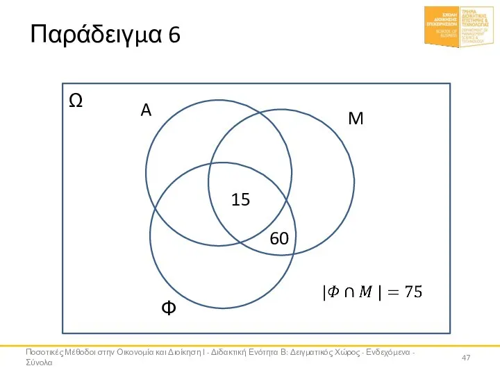 Παράδειγμα 6 A M Φ 15 60 Ω Ποσοτικές Μέθοδοι στην Οικονομία