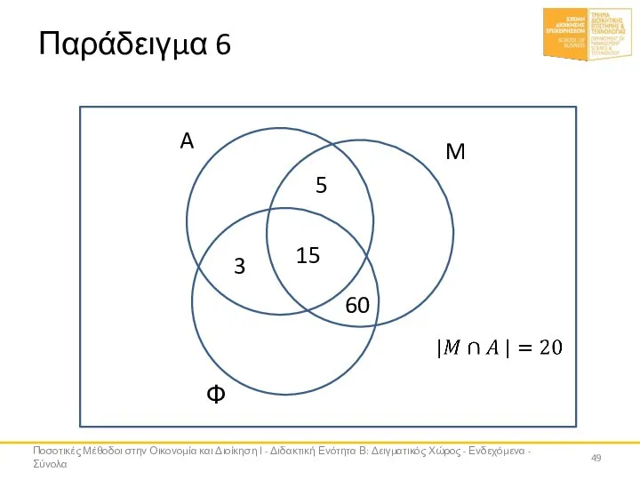 Παράδειγμα 6 A M Φ 15 60 3 5 Ποσοτικές Μέθοδοι στην