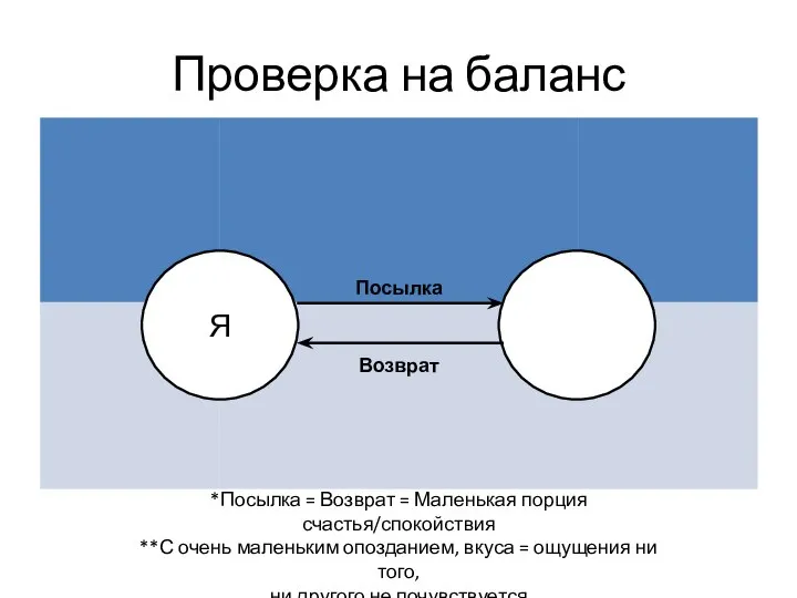 Проверка на баланс Я *Посылка = Возврат = Маленькая порция счастья/спокойствия **С